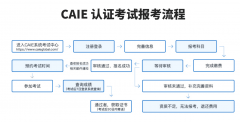 能升转型后的薪资